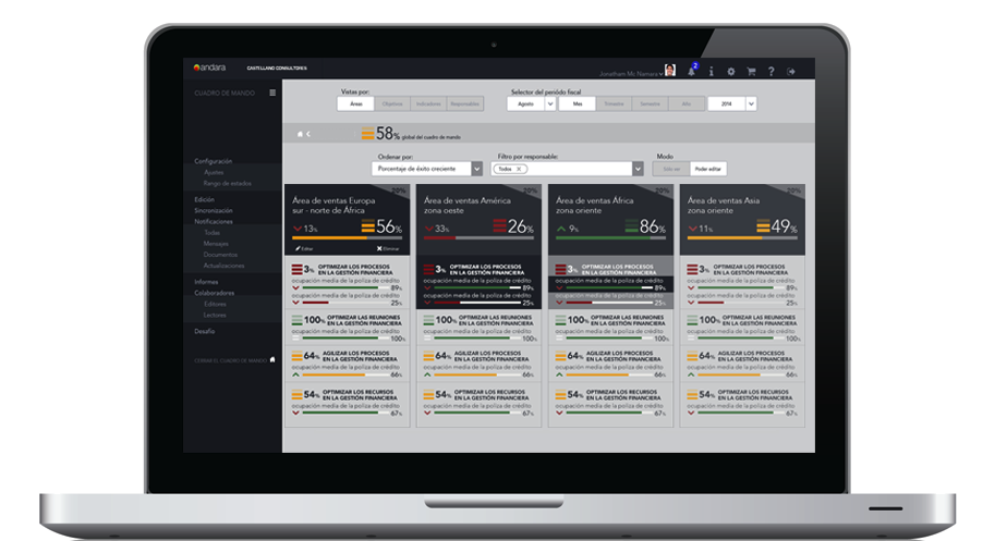 andara balanced scorecard