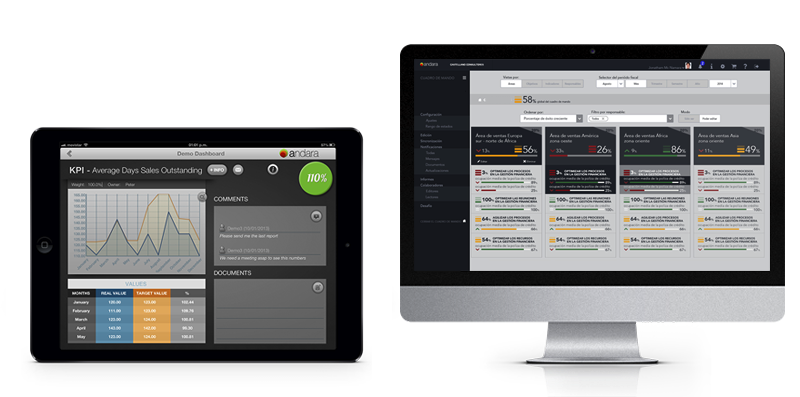 andara balanced scorecard