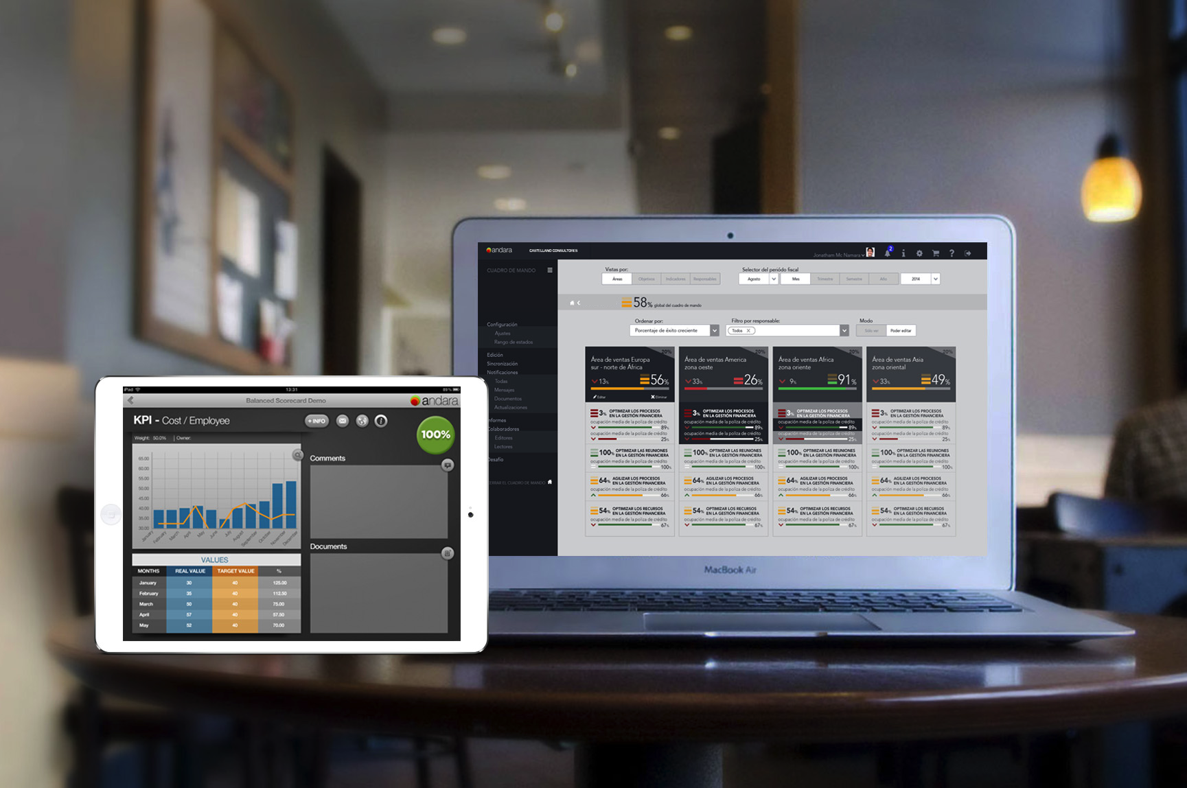 andara balanced scorecard